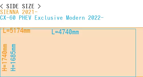 #SIENNA 2021- + CX-60 PHEV Exclusive Modern 2022-